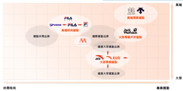 超市场预期, 安踏与耐克 超市场预期, 安踏与耐克
