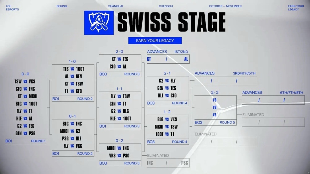 D的elk, 尤其是第三, 火了