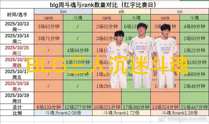 基本放弃r, blg战队, 称BLG战